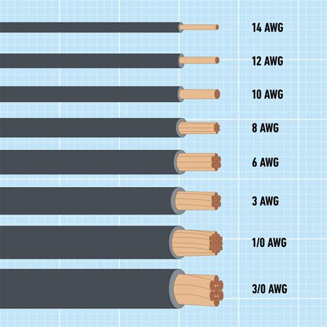 thickness of a wire